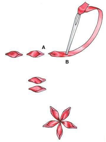Wstążka w kratkę 5 mm / kpl 12,5 mb